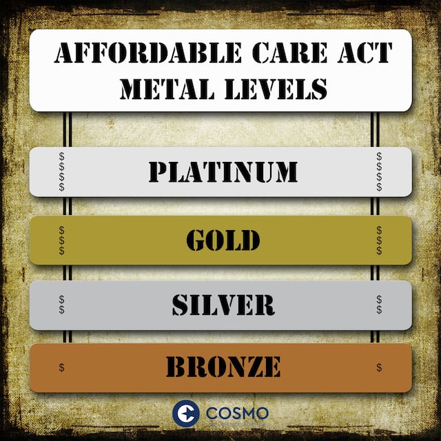 metal level health insurance